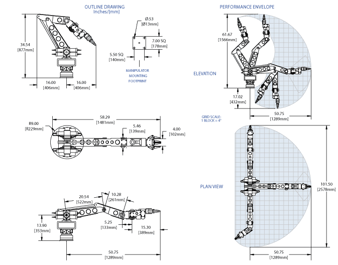 Grips outline drawing and performance envelope