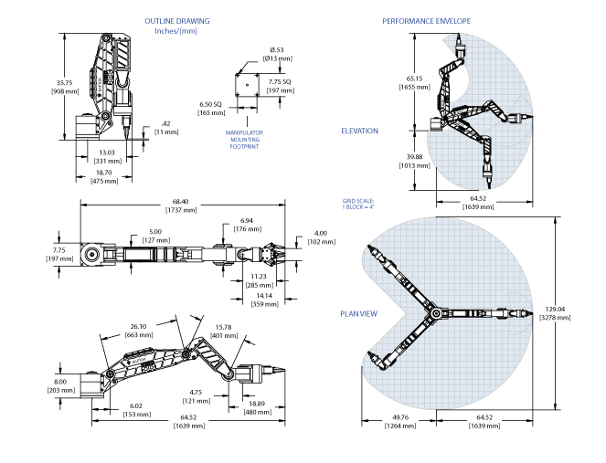 Raptor outline drawing and performance envelope.